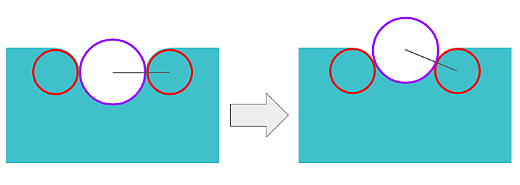 Illustration of the depth variable
